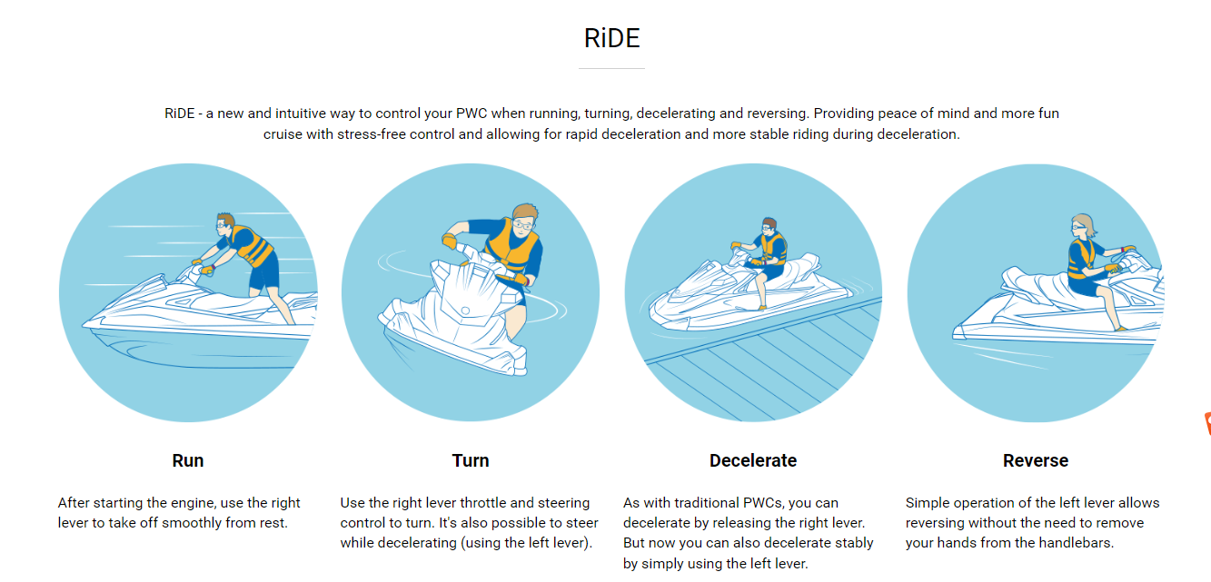 Water Motor Jet Ski Water Jet Ski High Speed Water Runner for Sale Japan Made Jet Motor Buy